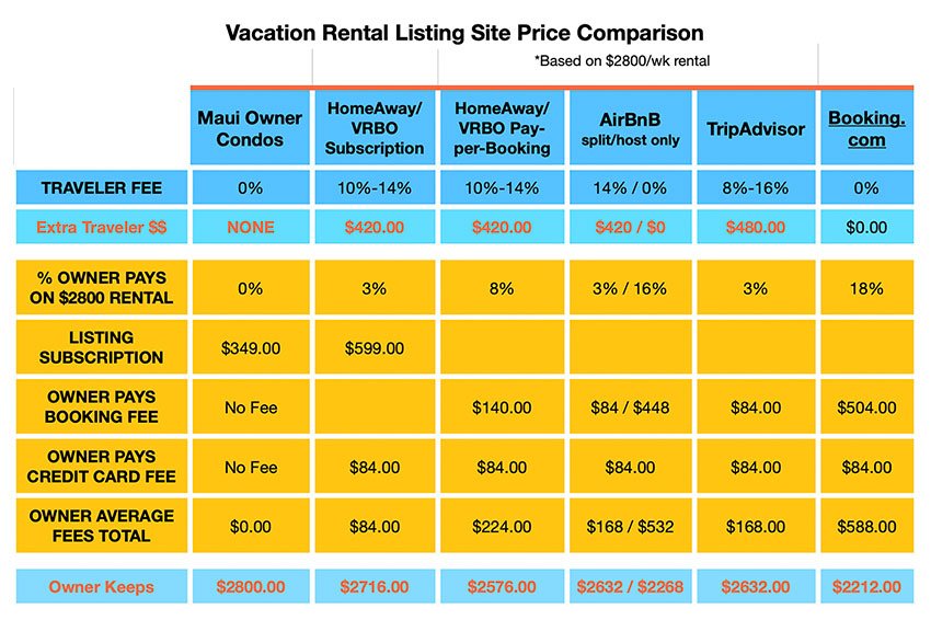 pricing comparison chart for hosts